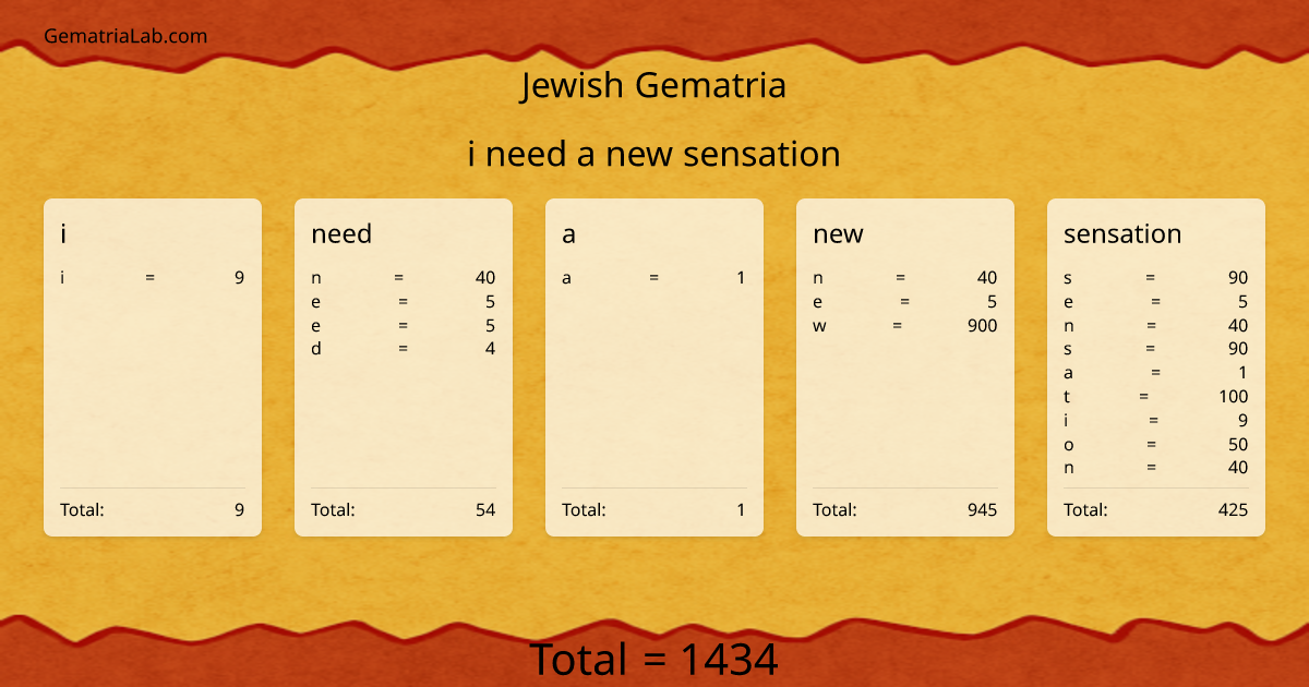 i need a new sensation in jewish Gematria